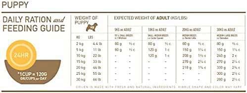 Pienso Orijen Puppy: el Alimento Nº 1 para Cachorros 11 dosis-diaria-pienso-cachorro-orijen-puppy