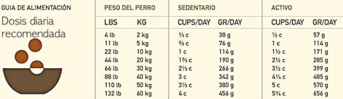 acana-wild-coast-cantidad-diaria-comida-perro