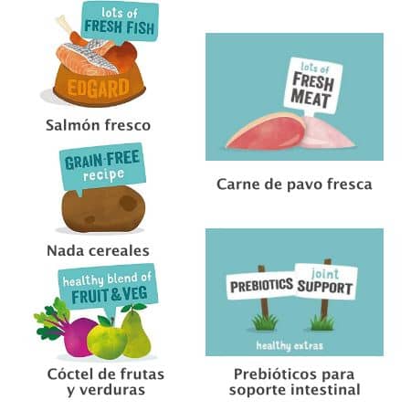 Top 5 Mejores Piensos para Cachorros de Razas Pequeñas: Comparativa 9 pienso-para-cachorros-edgard-cooper-ingredientes